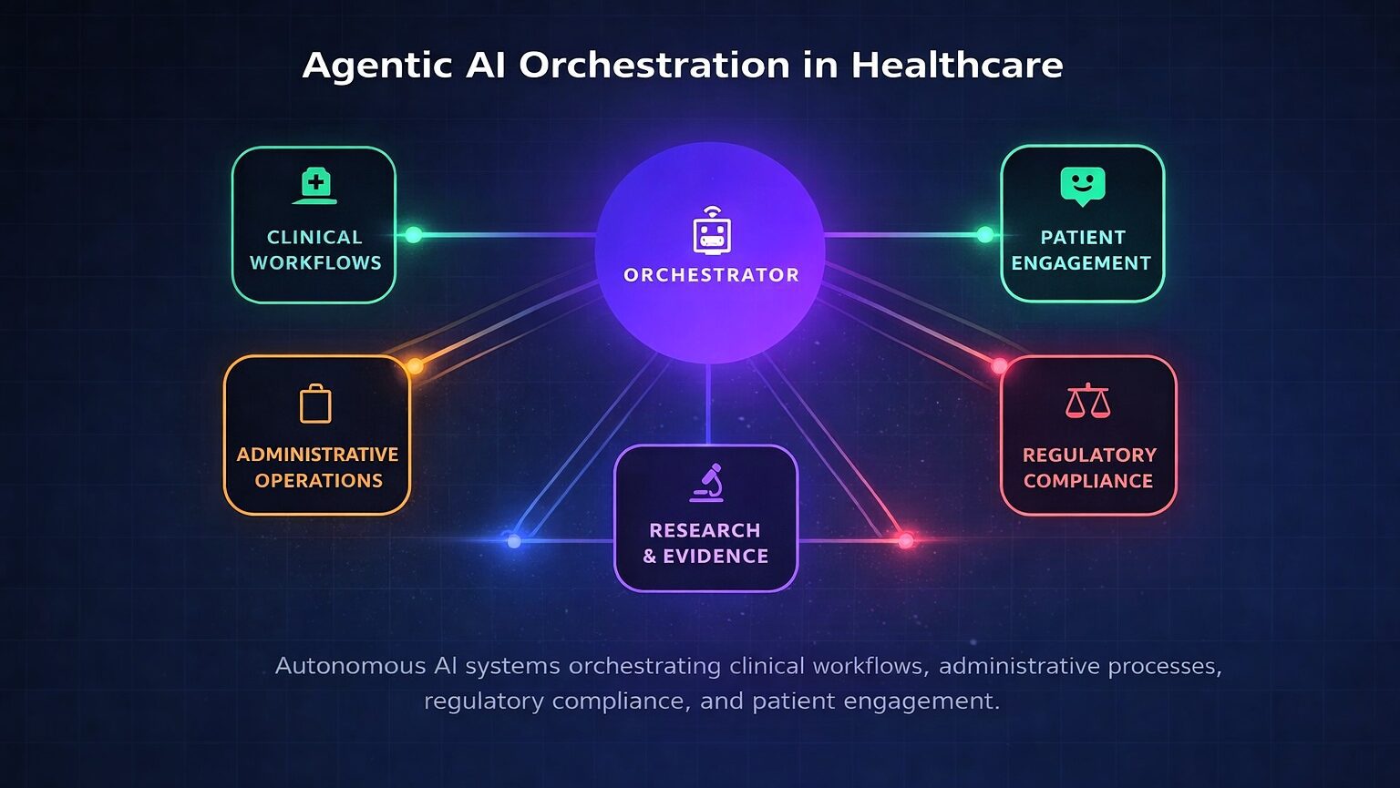 Agentic AI in healthcare: Autonomous systems transforming clinical practice, patient safety, and the future of care delivery