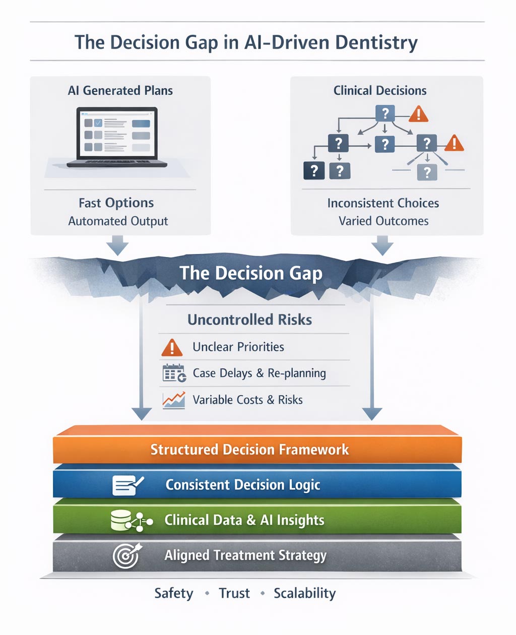 Clinical decision making illustration