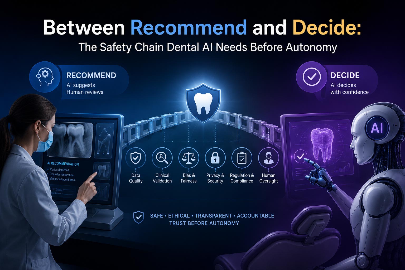 Between Recommend and Decide: The Safety Chain Dental AI Needs Before Autonomy