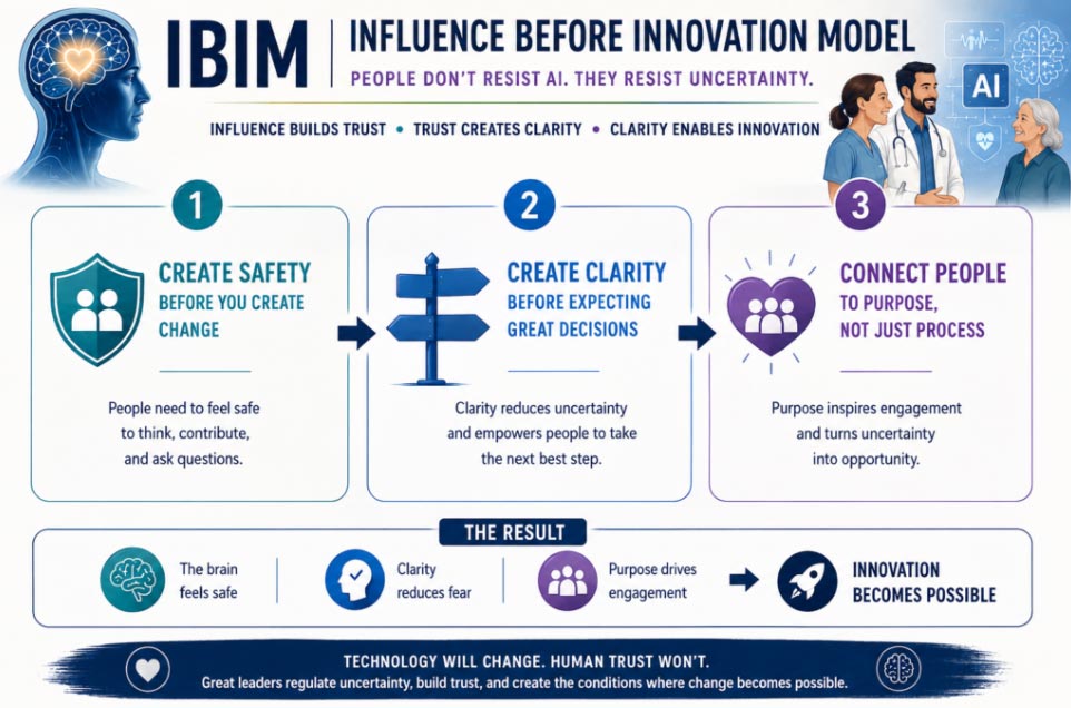Influence Before Innovation Model